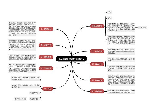 2022最新建筑合同书范文
