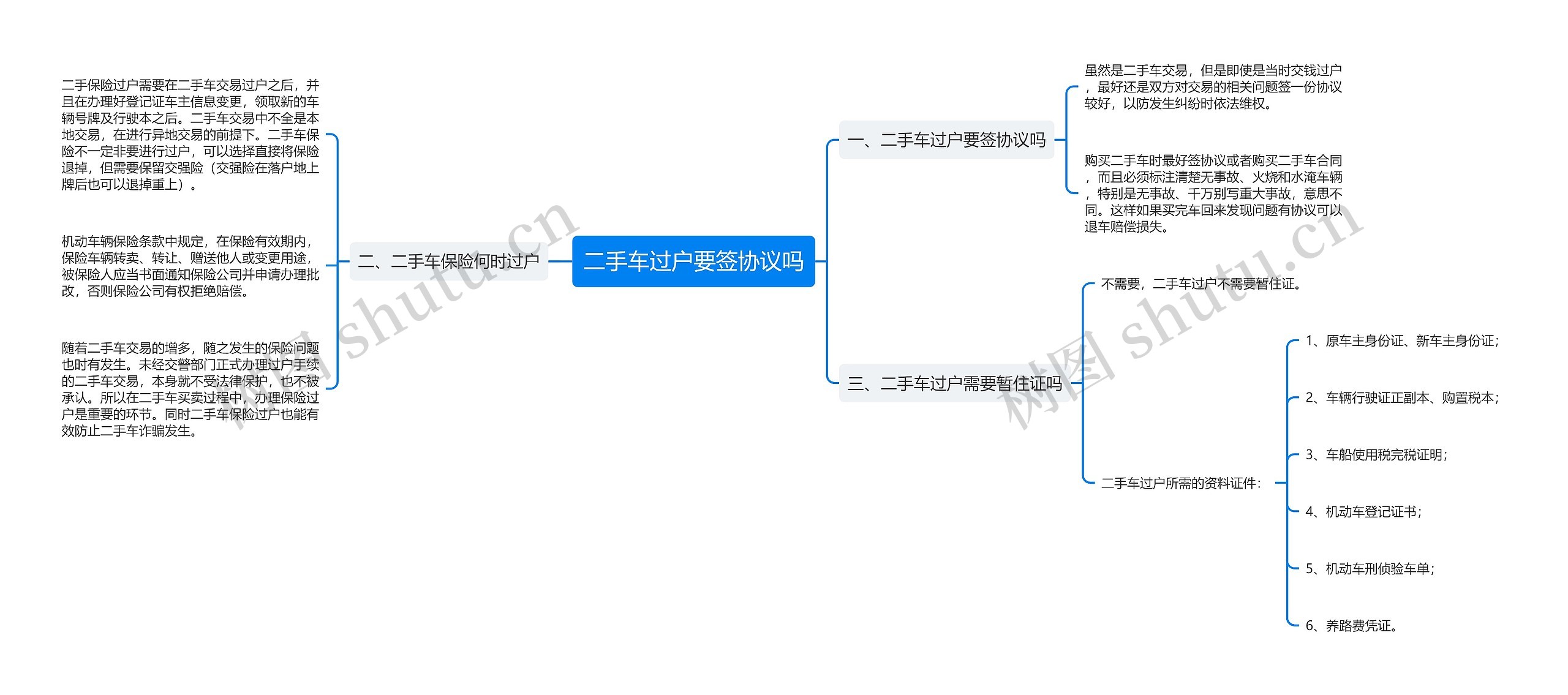 二手车过户要签协议吗思维导图