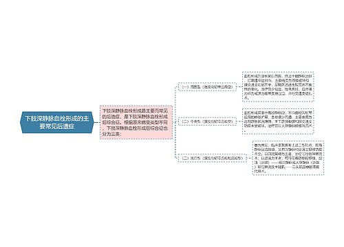 下肢深静脉血栓形成的主要常见后遗症