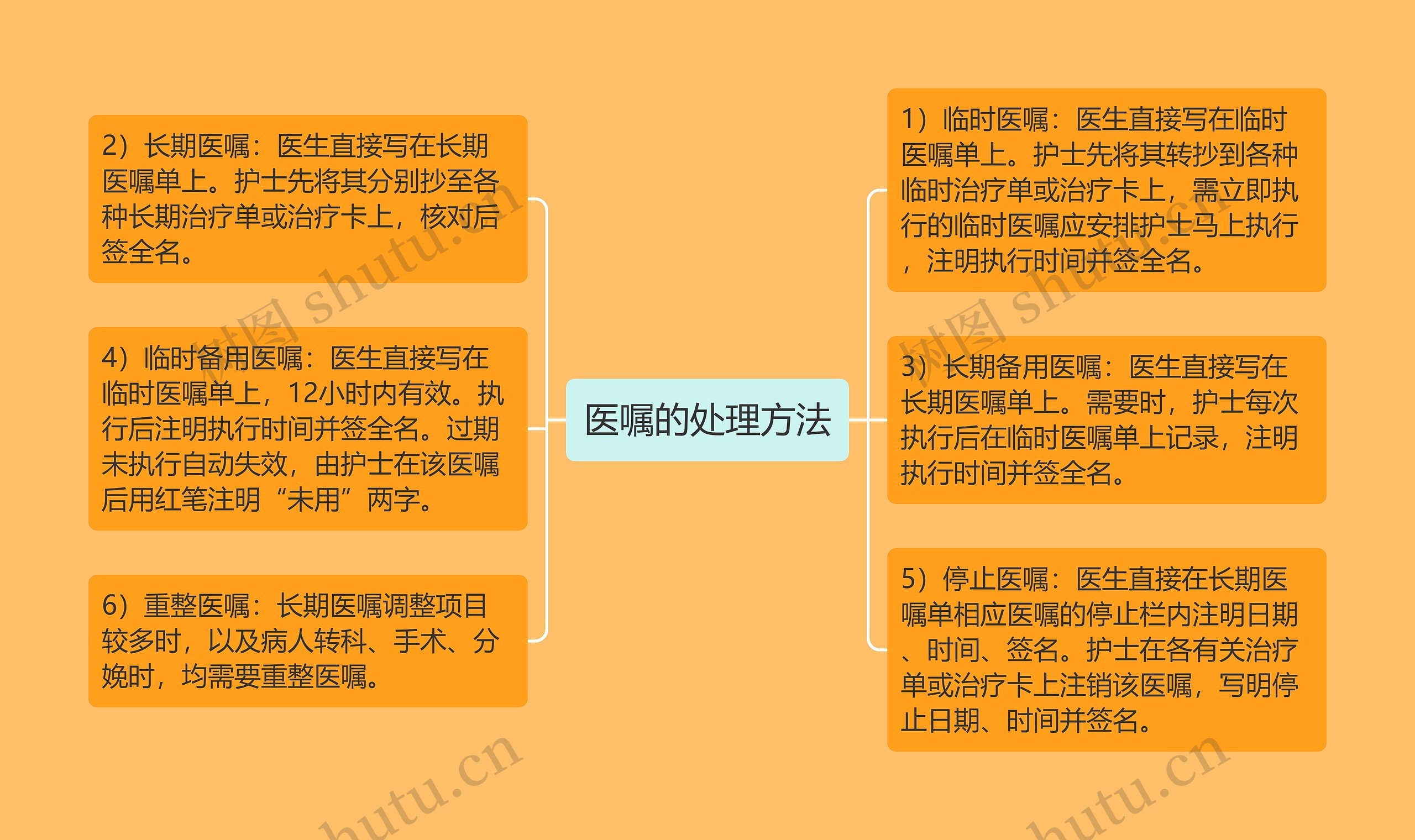 医嘱的处理方法 医嘱的处理方法