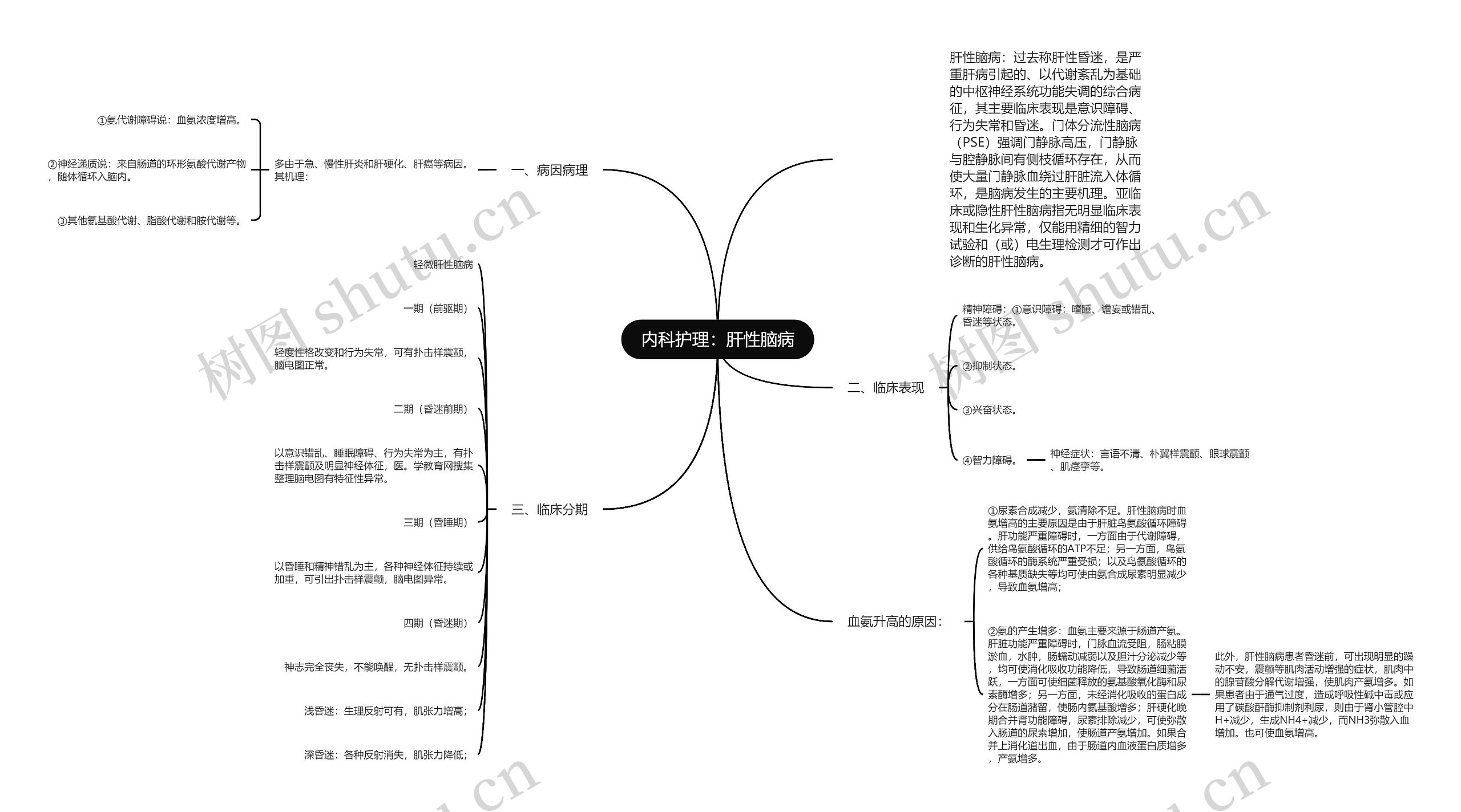 内科护理：肝性脑病思维导图