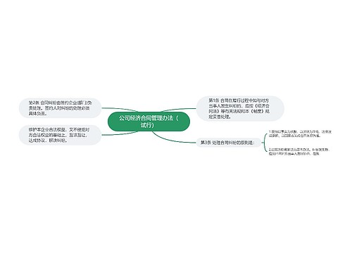 公司经济合同管理办法（试行）