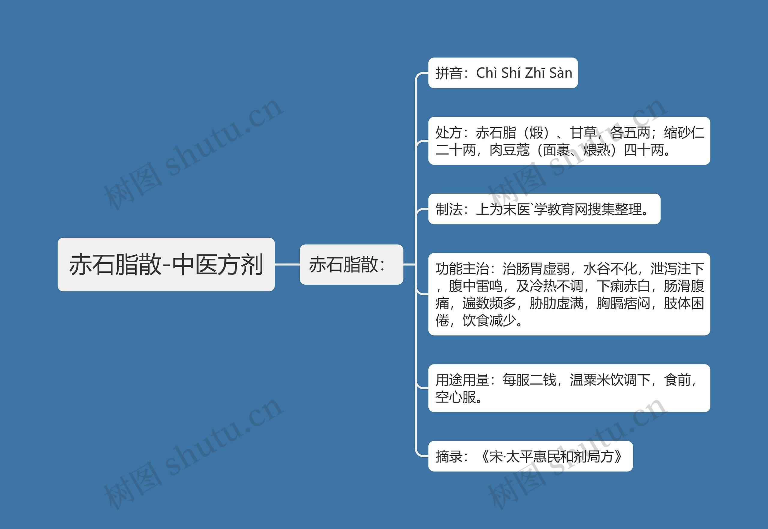 赤石脂散-中医方剂 赤石脂散-中医方剂