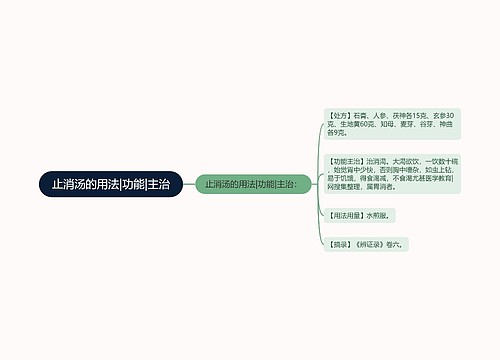 止消汤的用法|功能|主治