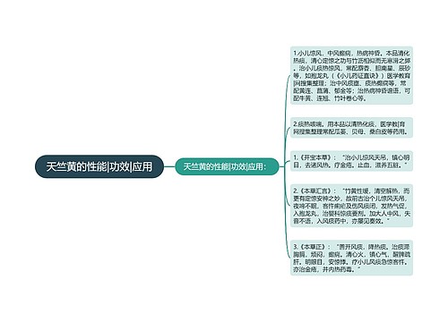 天竺黄的性能|功效|应用