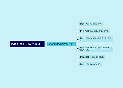 秋唐松草的用法|生境分布