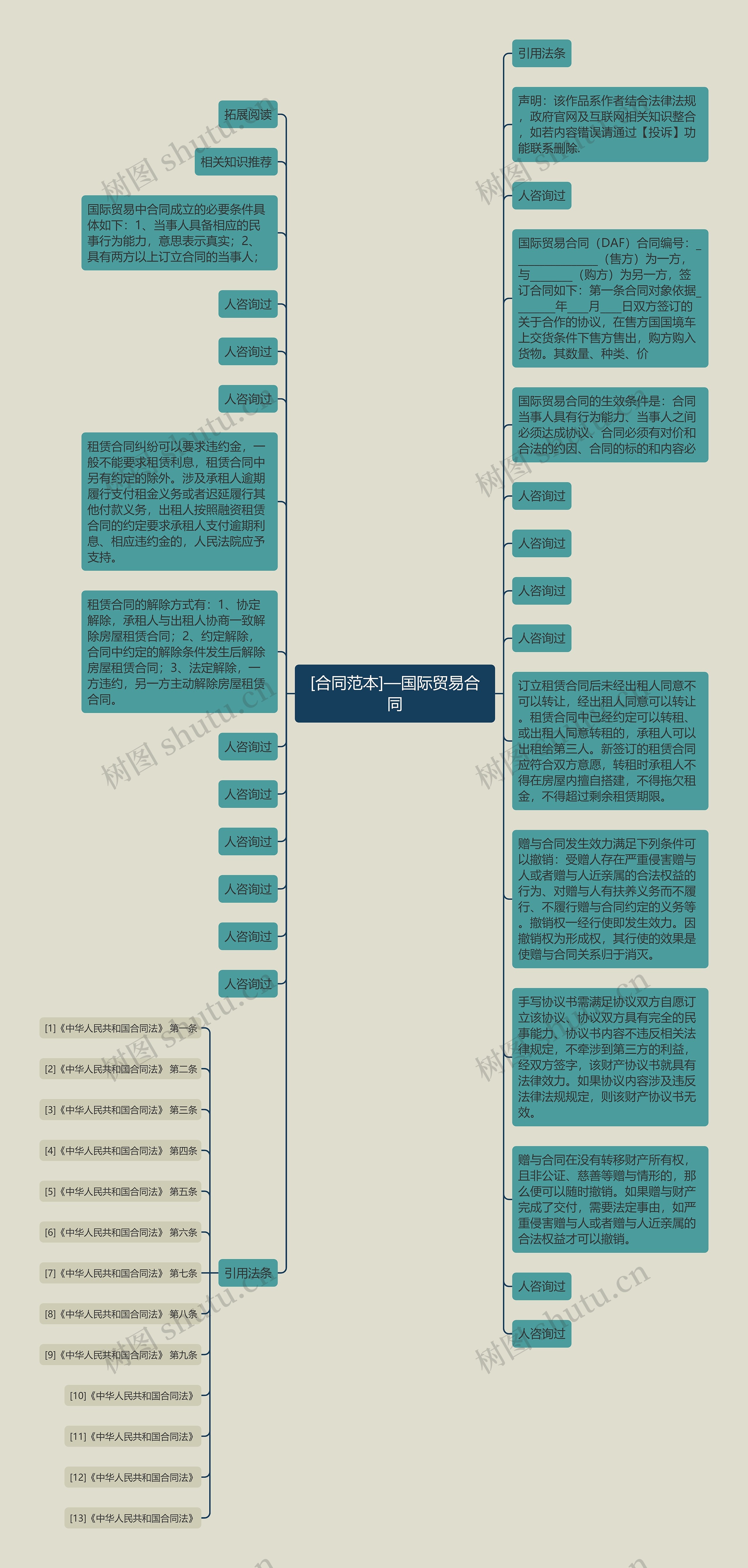 [合同范本]—国际贸易合同