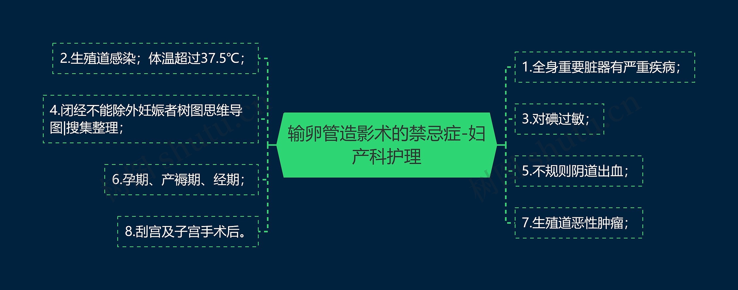 输卵管造影术的禁忌症-妇产科护理 输卵管造影术的禁忌症-妇产科护理