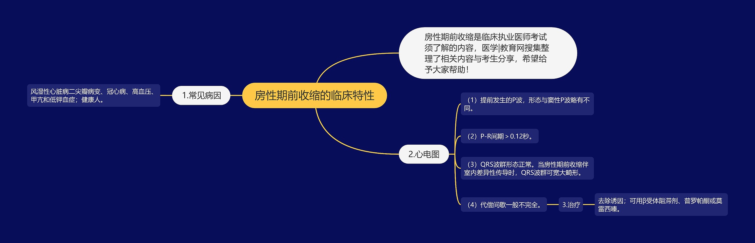 房性期前收缩的临床特性思维导图