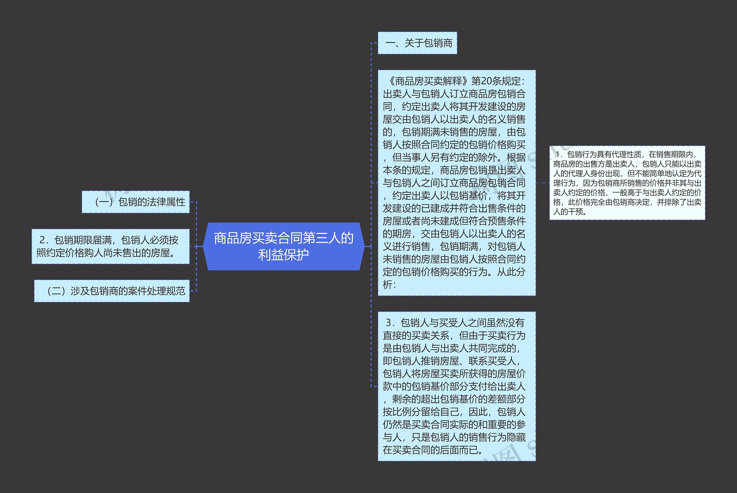 商品房买卖合同第三人的利益保护思维导图