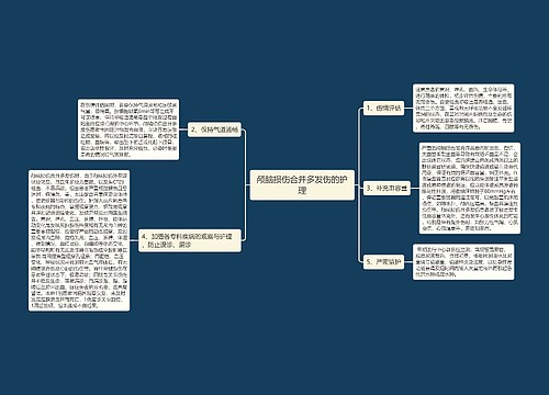 颅脑损伤合并多发伤的护理