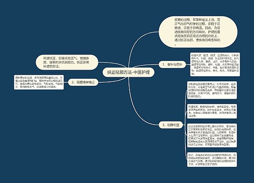 扶正祛邪方法-中医护理