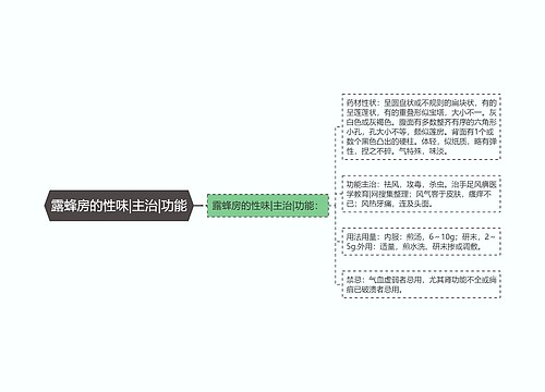 露蜂房的性味|主治|功能