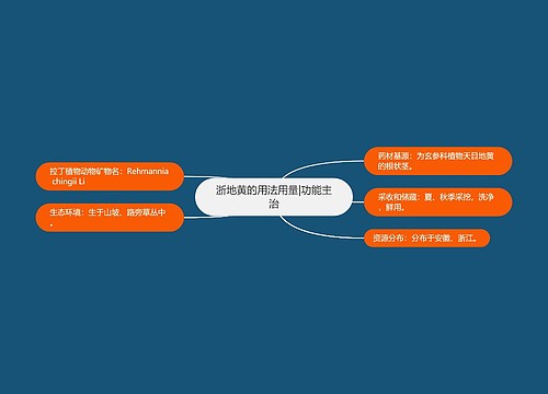 浙地黄的用法用量|功能主治