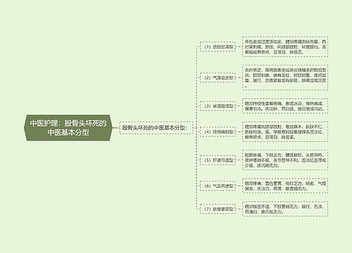 中医护理：股骨头坏死的中医基本分型