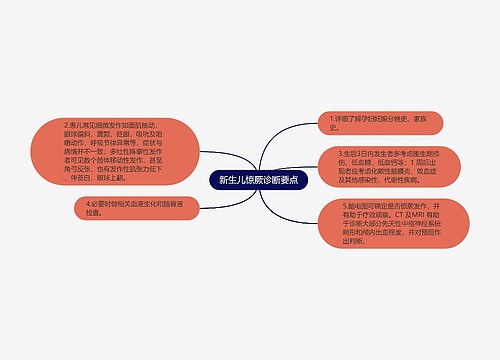 新生儿惊厥诊断要点