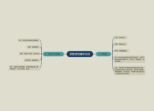 恶性淋巴瘤外治法