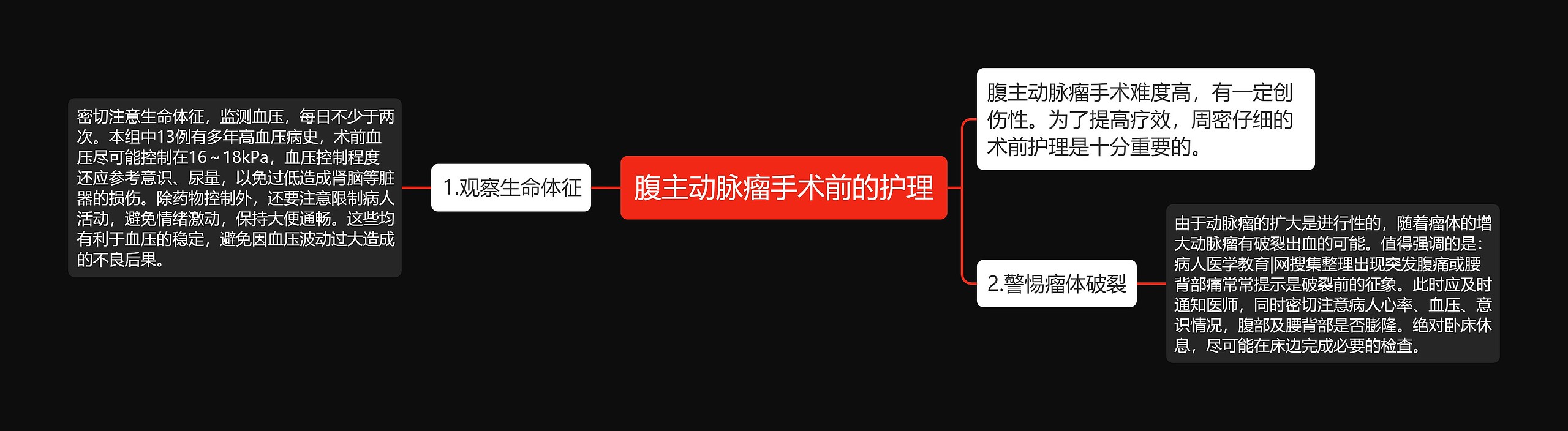 腹主动脉瘤手术前的护理思维导图