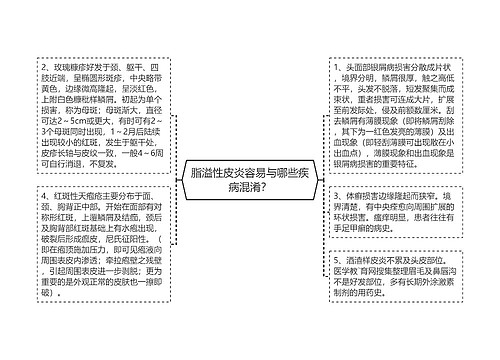 脂溢性皮炎容易与哪些疾病混淆？