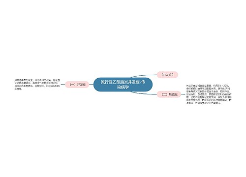 流行性乙型脑炎并发症-传染病学