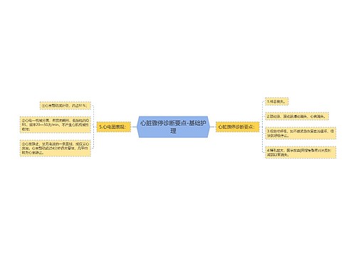 心脏骤停诊断要点-基础护理