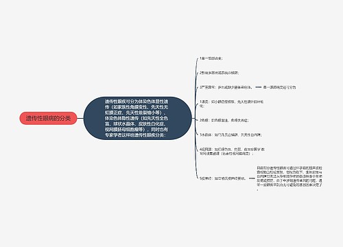 遗传性眼病的分类