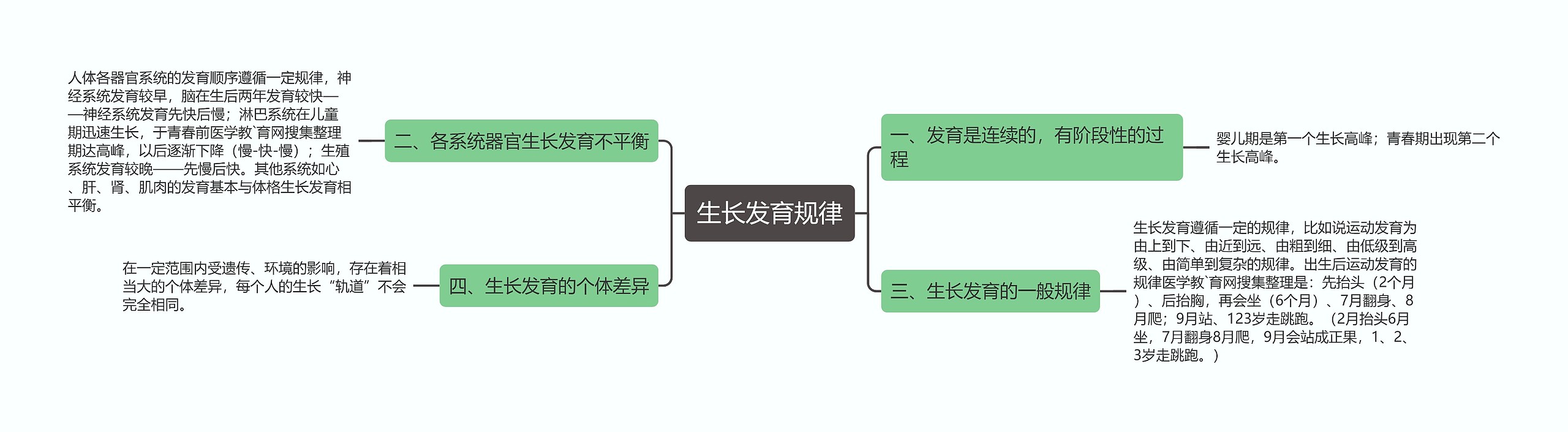 生长发育规律思维导图