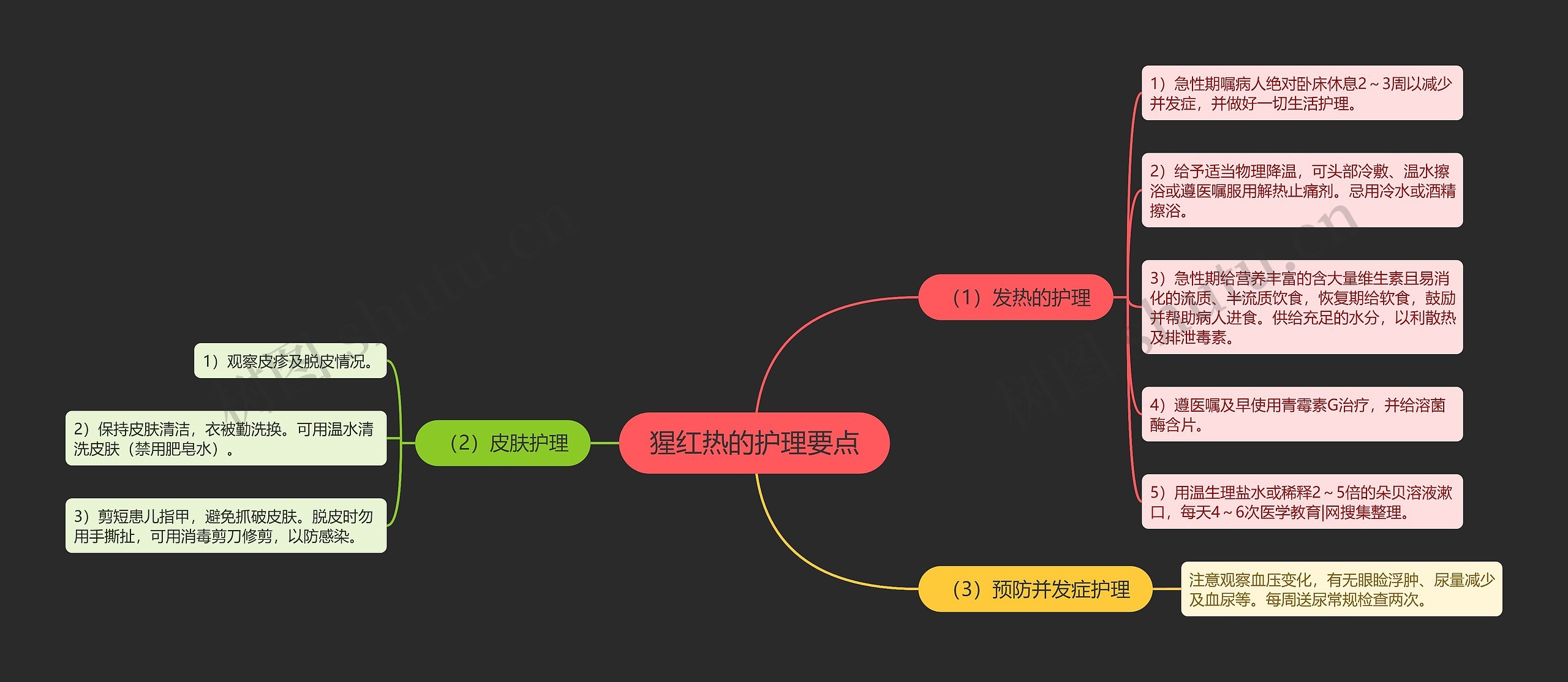 猩红热的护理要点 猩红热的护理要点
