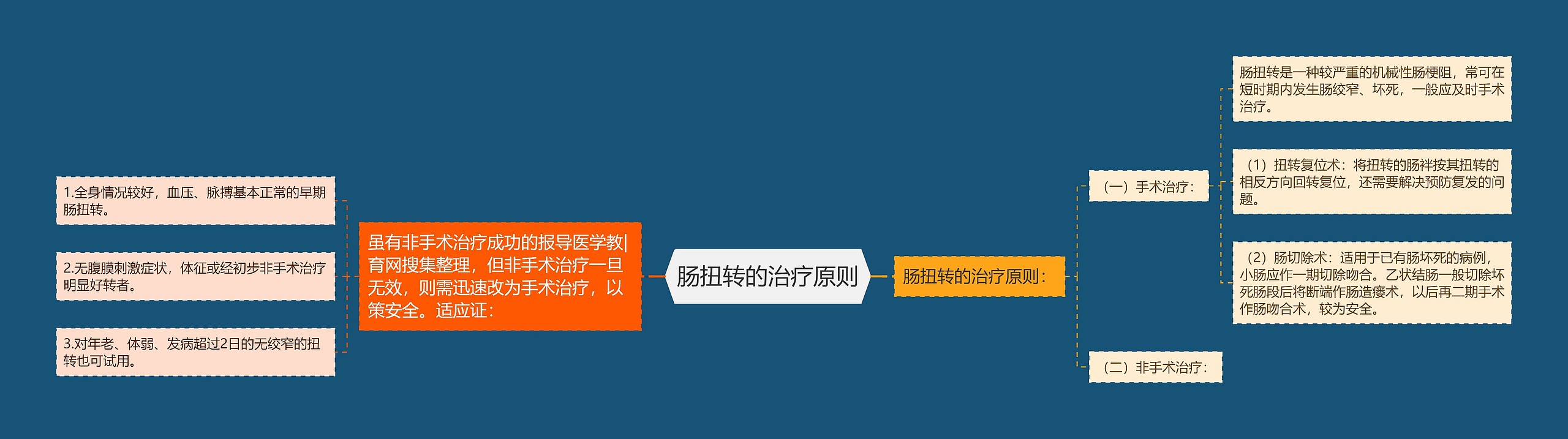 肠扭转的治疗原则 肠扭转的治疗原则