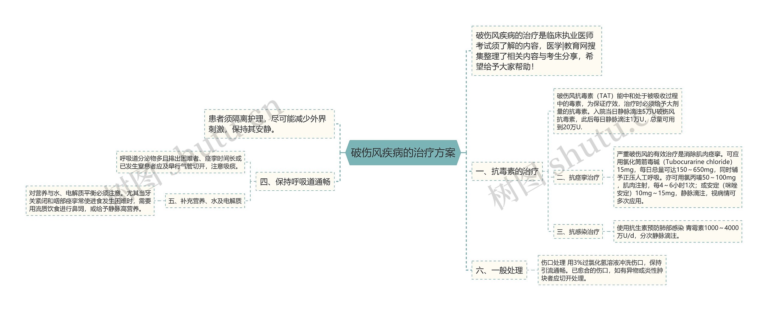 破伤风疾病的治疗方案