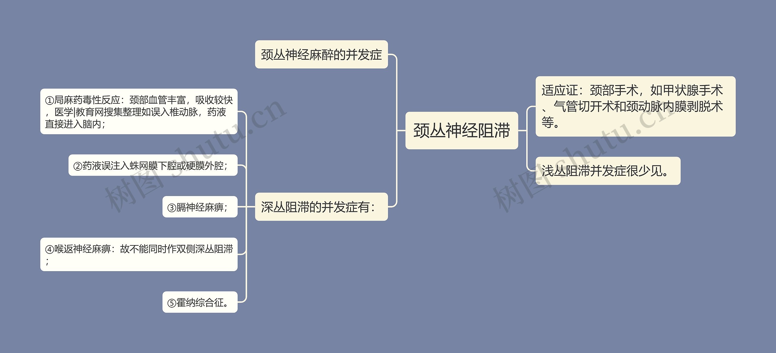 颈丛神经阻滞