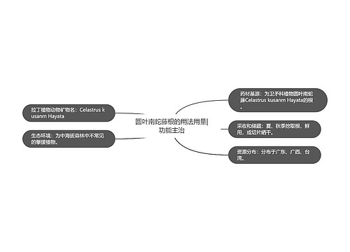 圆叶南蛇藤根的用法用量|功能主治