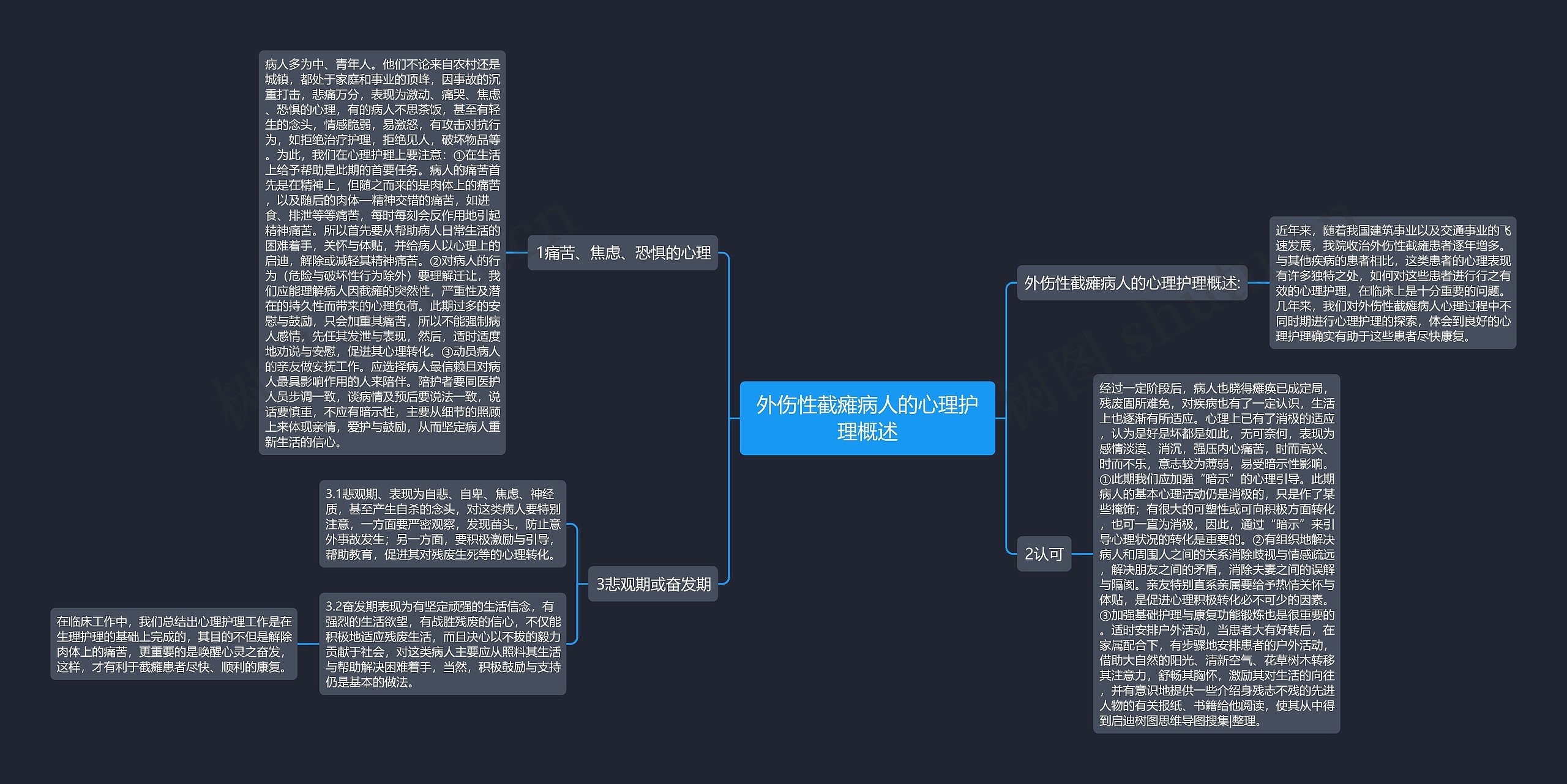 外伤性截瘫病人的心理护理概述思维导图