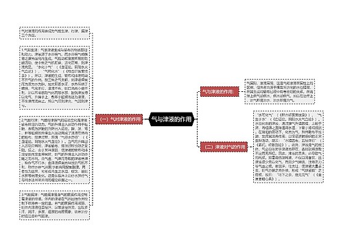 气与津液的作用