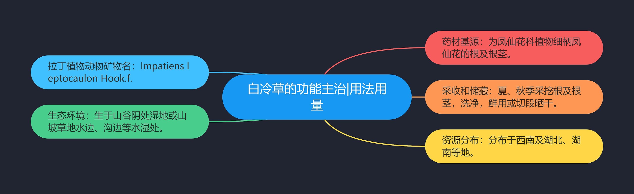 白冷草的功能主治|用法用量 白冷草的功能主治|用法用量