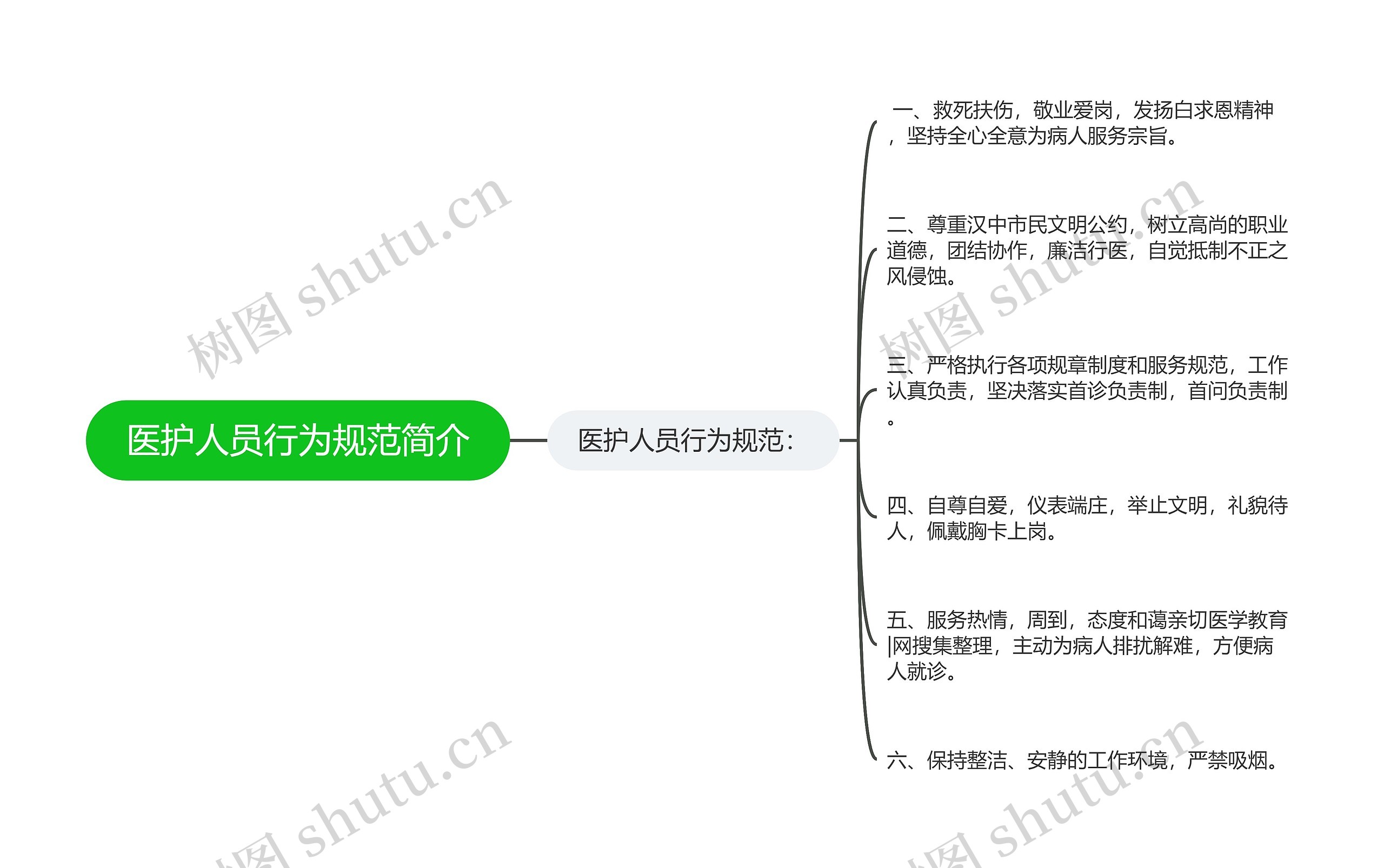 医护人员行为规范简介