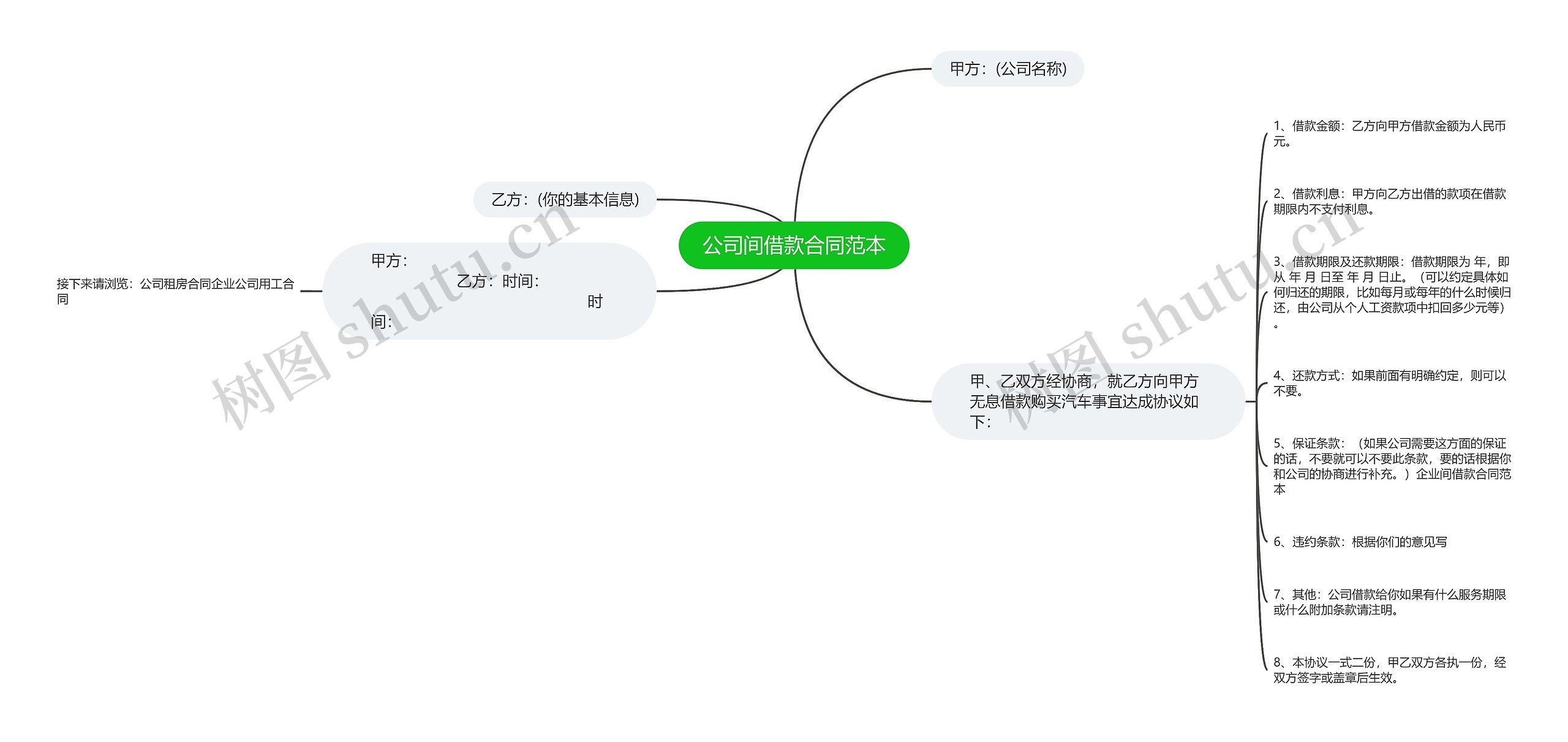 公司间借款合同范本思维导图