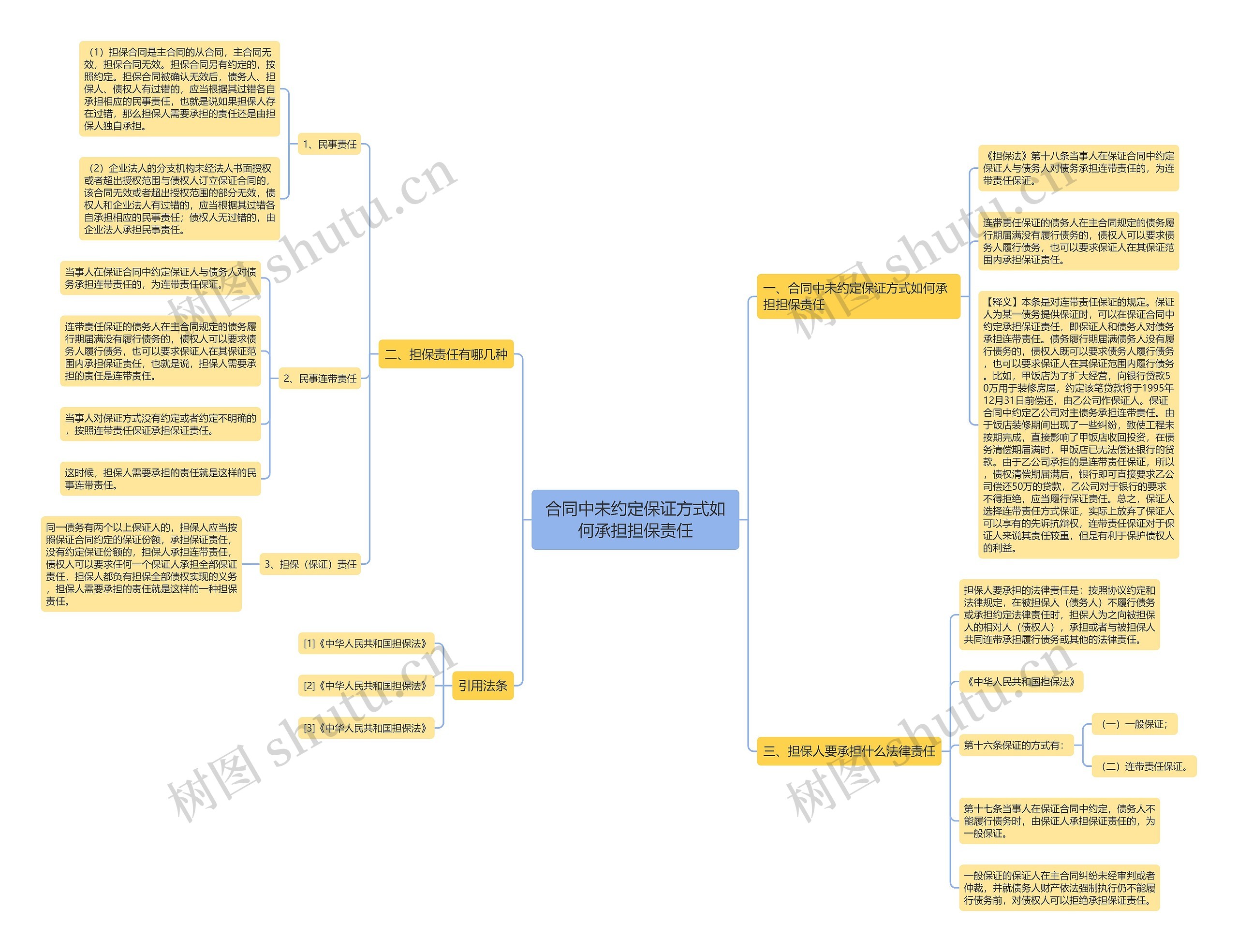 合同中未约定保证方式如何承担担保责任 合同中未约定保证方式如何承担担保责任