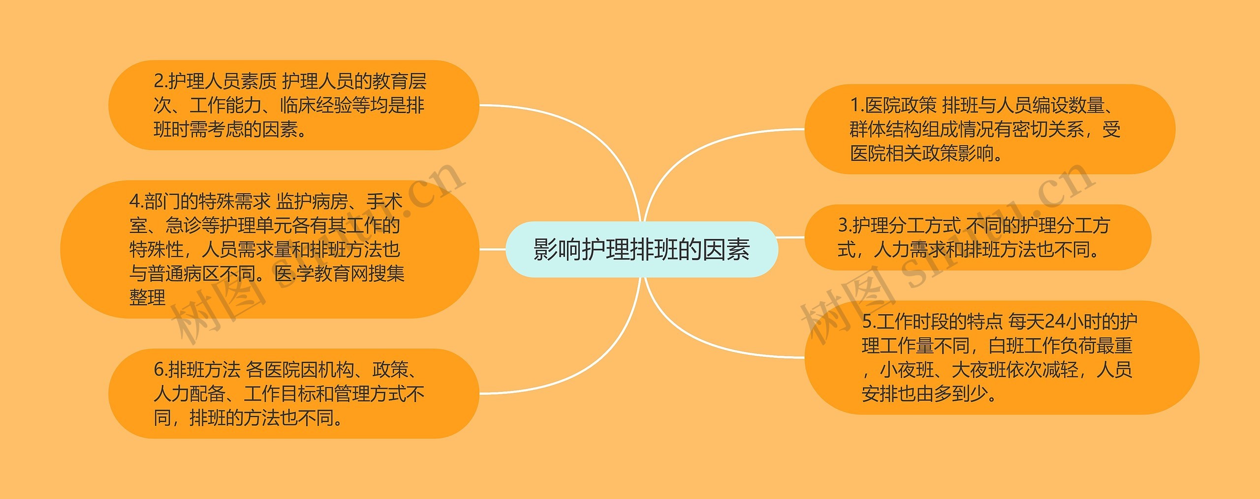 影响护理排班的因素 影响护理排班的因素