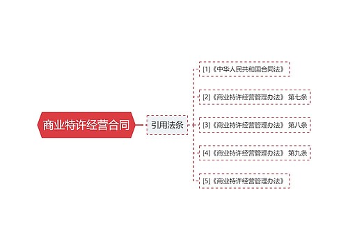 商业特许经营合同