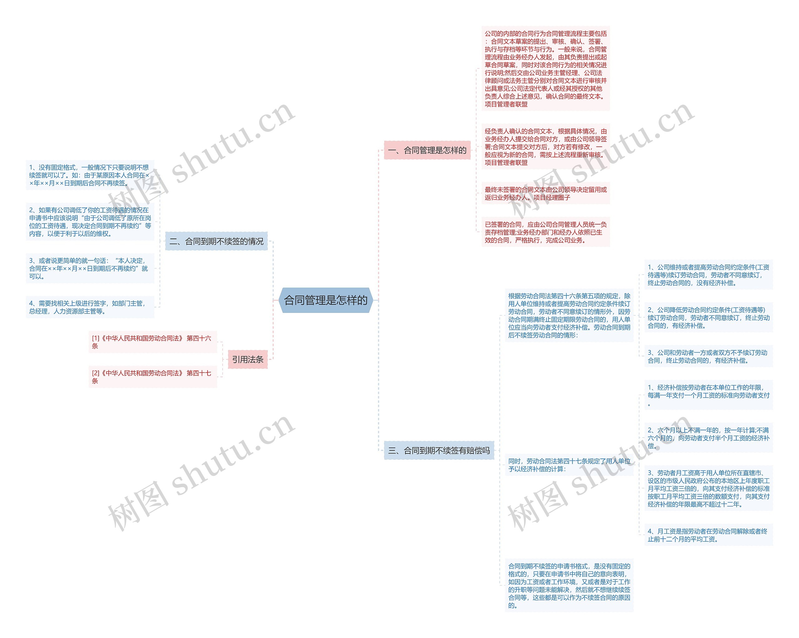 合同管理是怎样的 合同管理是怎样的