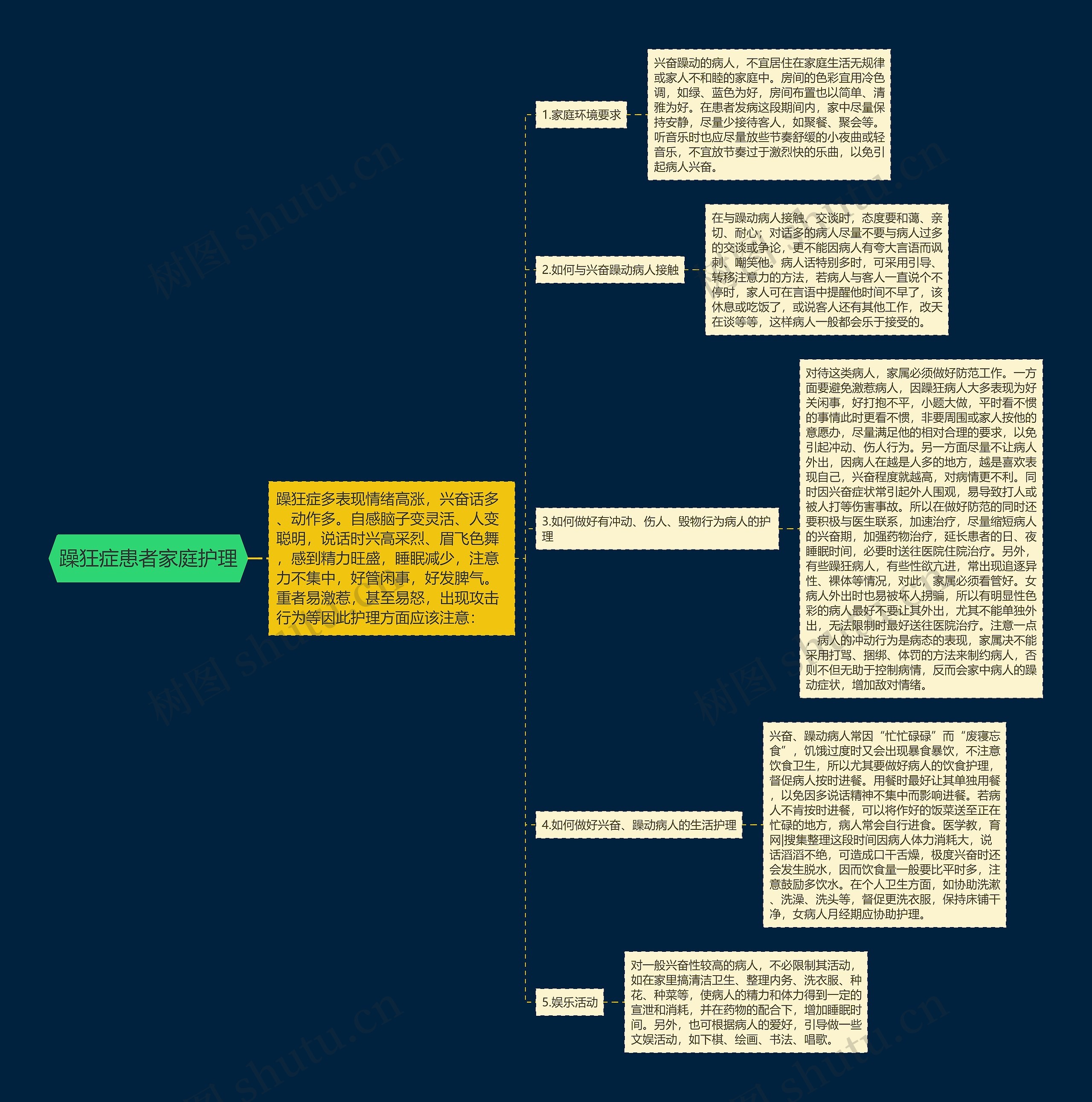 躁狂症患者家庭护理 躁狂症患者家庭护理