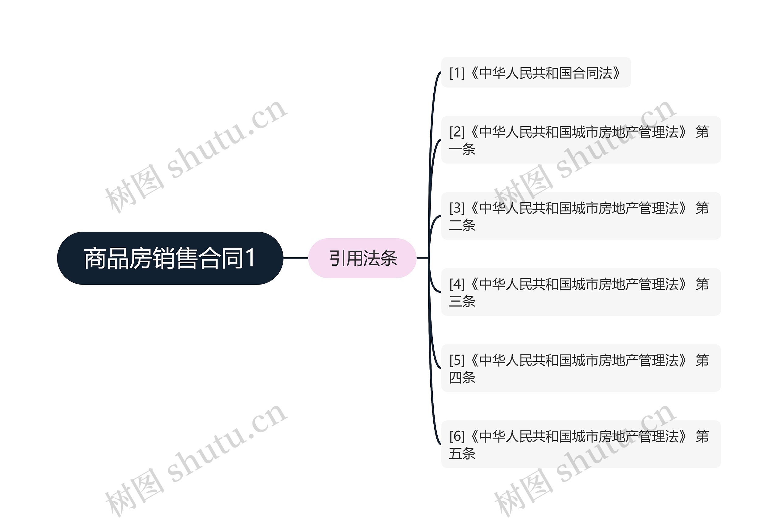 商品房销售合同1