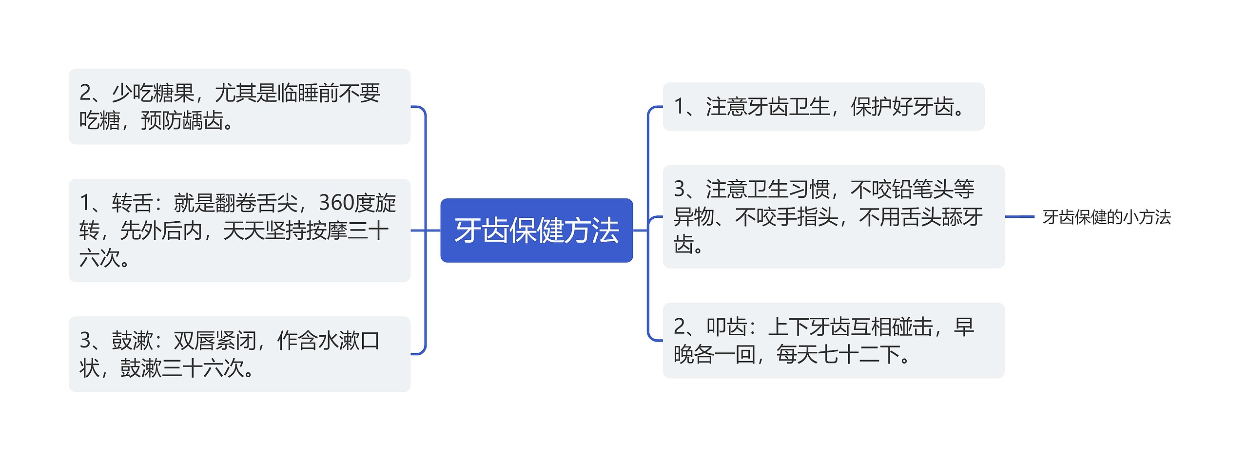 牙齿保健方法