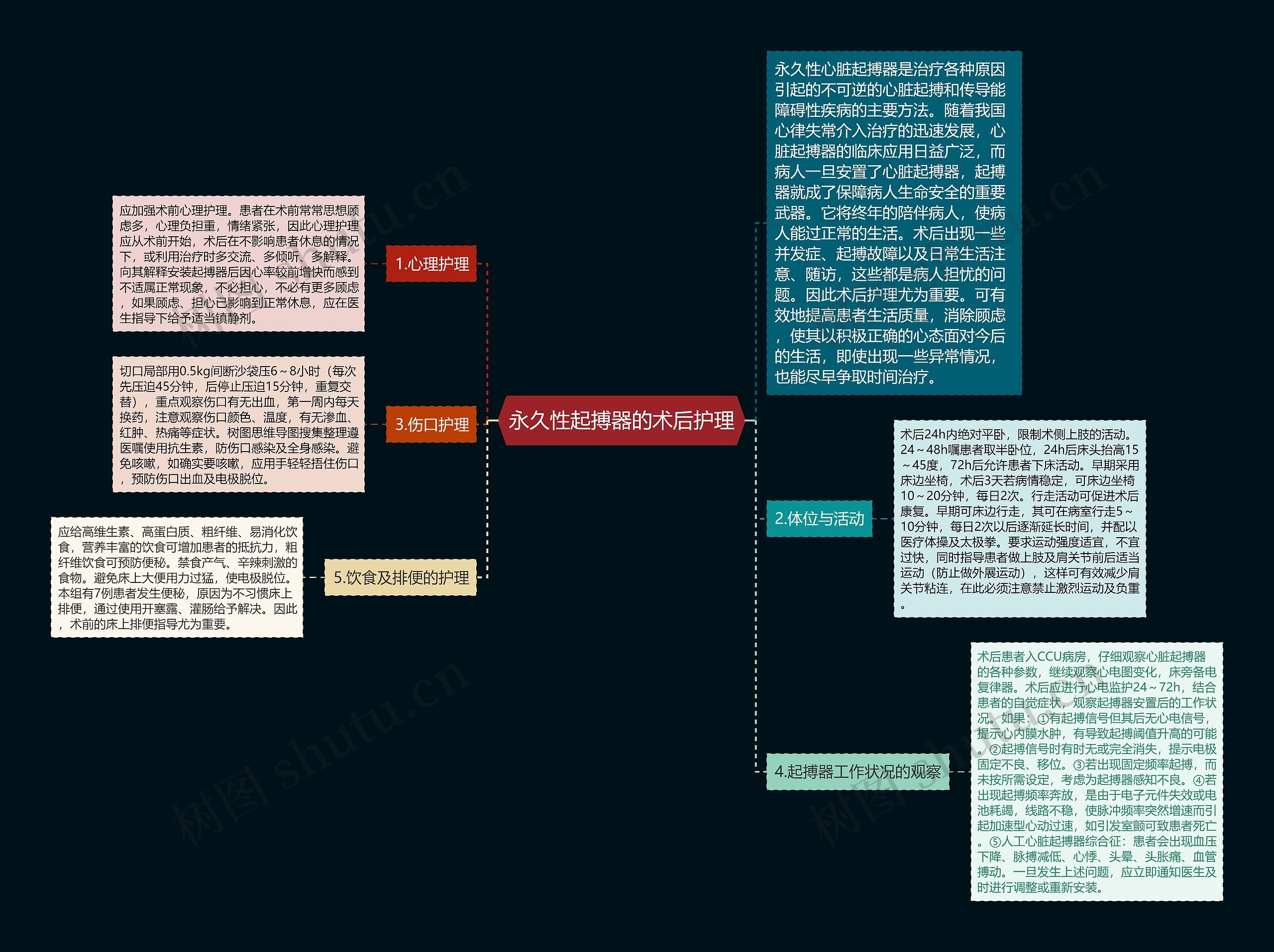 永久性起搏器的术后护理思维导图