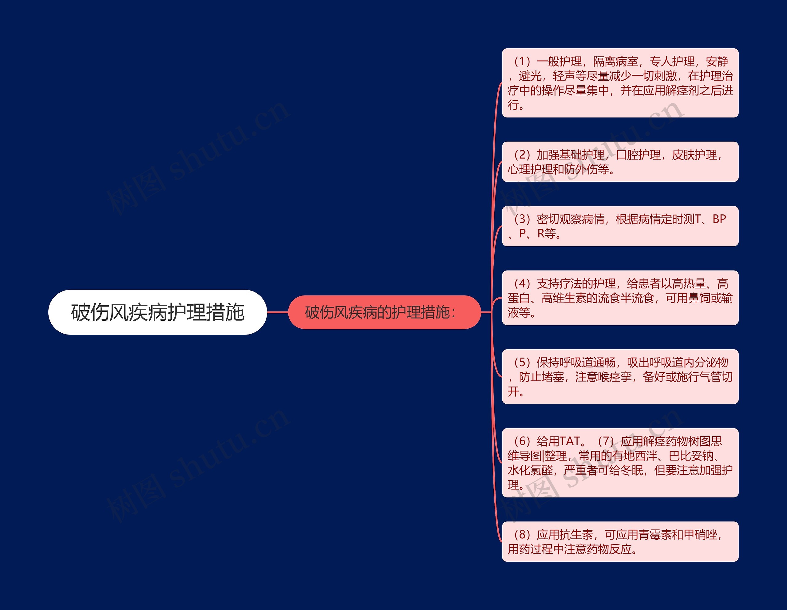 破伤风疾病护理措施思维导图