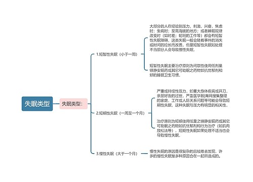 失眠类型