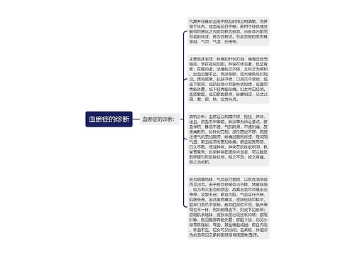 血瘀症的诊断