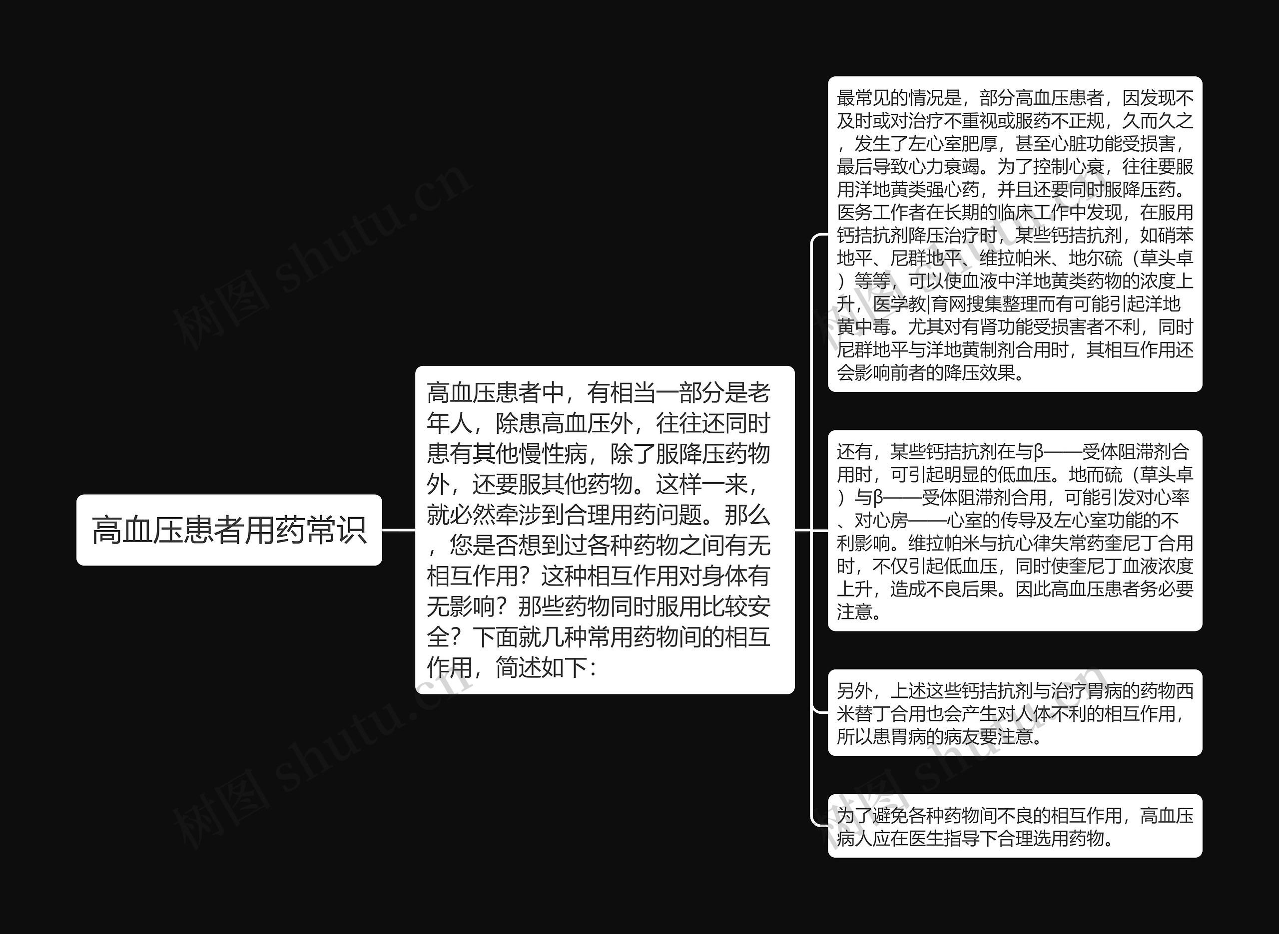 高血压患者用药常识思维导图