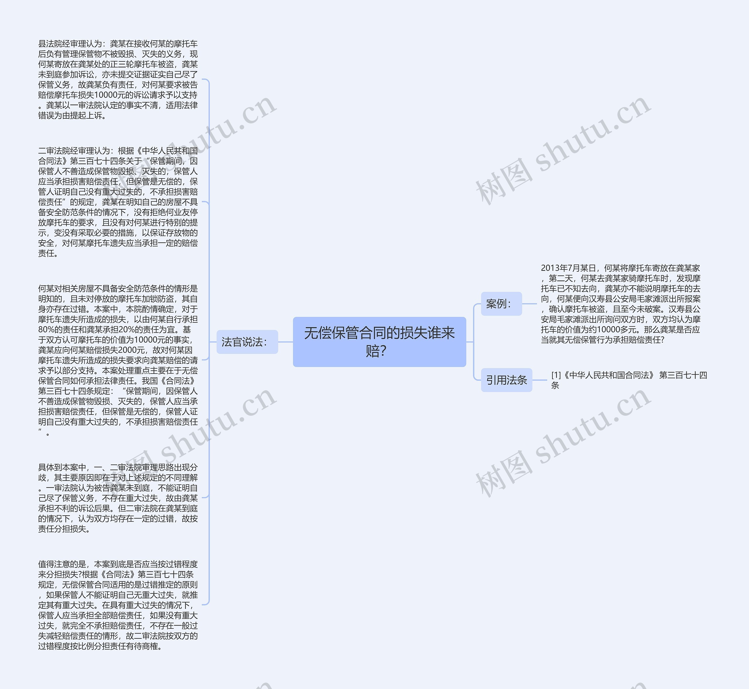 无偿保管合同的损失谁来赔？思维导图